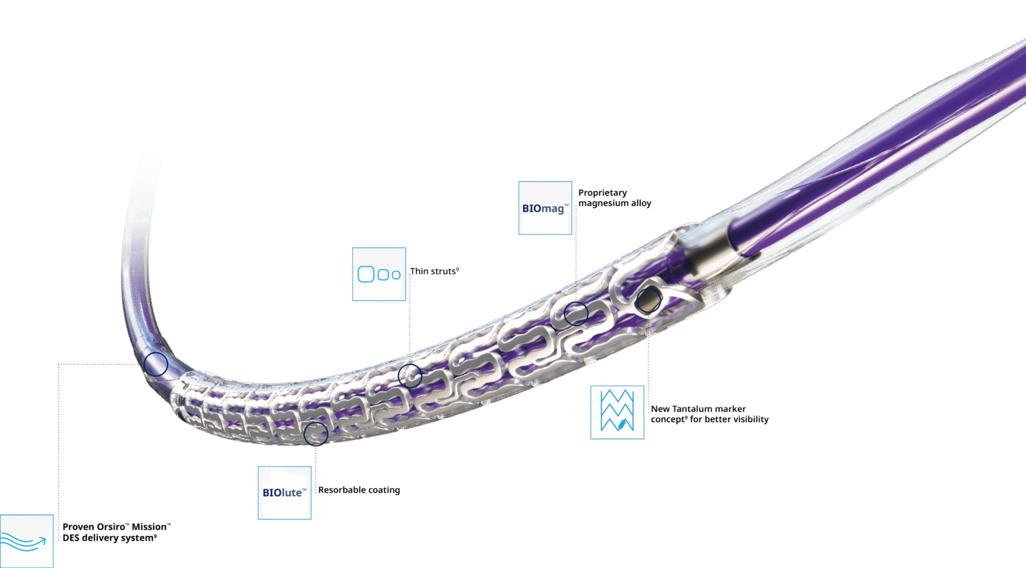 Freesolve - Teleflex Interventional EMEA