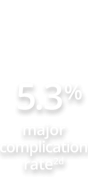 ico_lowcomplication-1.png